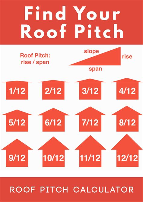 Roof Pitch Diagram Chart Find Roof Pitch Angles And Degrees Easy To | Images and Photos finder