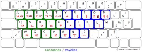 Cours de Coréen - Disposition du clavier coréen