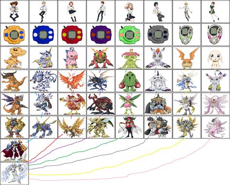 Digimon Charts favourites by Mdwyer5 on DeviantArt