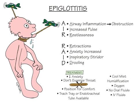 Nursing Mnemonics: Epiglottitis | Medical surgical nursing, Pediatric ...