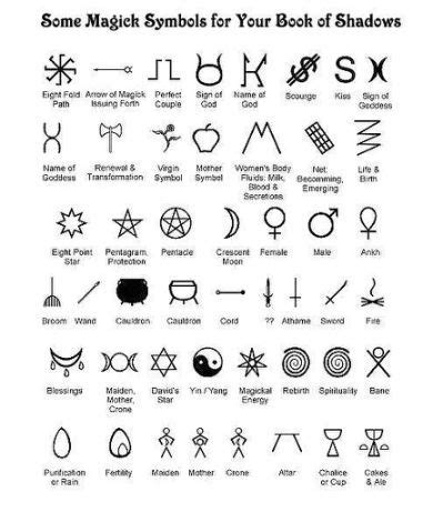 Witchcraft Symbols Witchcraft | Wiccan symbols, Magick symbols, Witch symbols