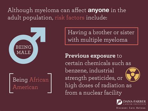 Multiple Myeloma: Signs and Symptoms | Dana-Farber Cancer Institute