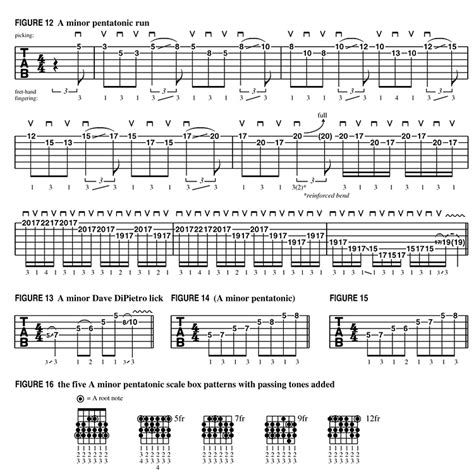 Zakk Wylde Guitar World Bootcamp 2004 - Playing Technique - The Cracking the Code Forum