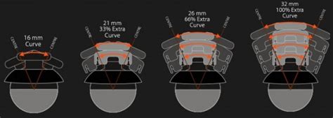 Thumbstick Extenders - Improve Your Gaming | Xbox One Racing Wheel Pro