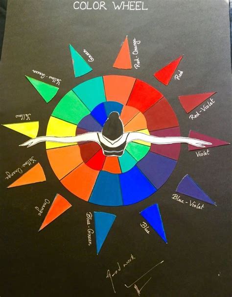 Creative color wheel | Color wheel art, Color wheel art projects, Color ...