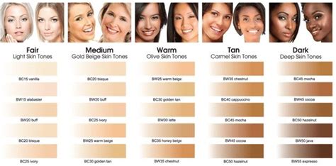 Image result for types of skin tones | Skin tone chart, Beige skin tone ...