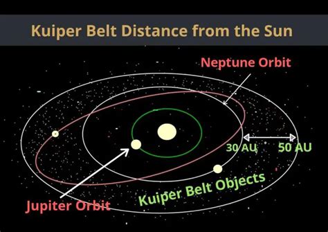 Kuiper Belt Facts: Information, Age, Size, Location