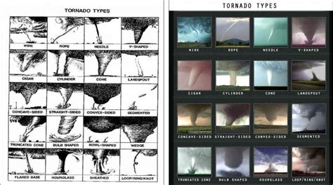 tornado types | Graphics | Multimedia | Photography