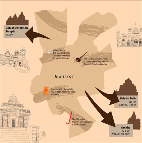 Gwalior Travel Itineraries - Go Heritage Runs - Run, Fun, Travel - Run-vacations