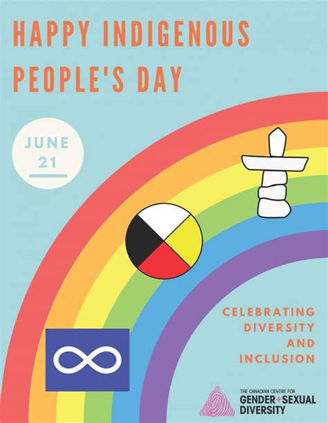 Indigenous-peoples-Day | CCGSD