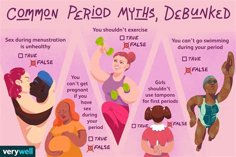 7 Period (Menstruation) Facts