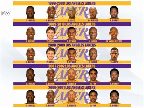 Ranking The Greatest Kobe Bryant's Championship Teams: Kobe And Shaq Were An Unstoppable Duo ...