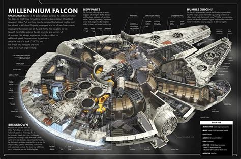 Millennium Falcon layout during Sequel trilogy | Star wars vehicles ...