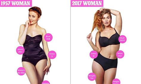 How much the average woman's body shape has changed | Daily Mail Online