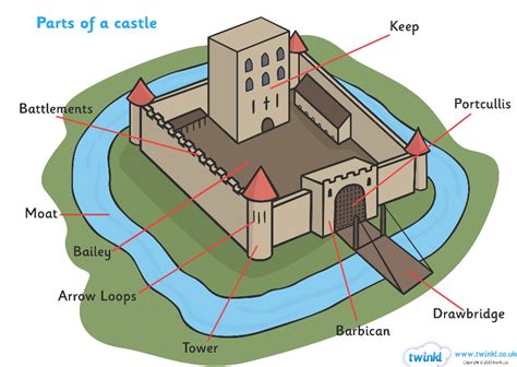 parts of the castle – Cuarto 1 to 1