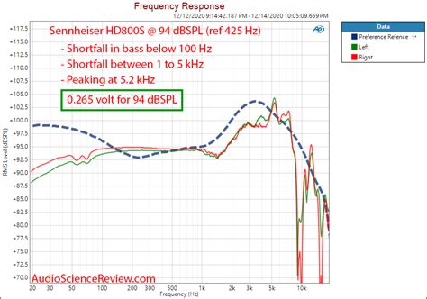 Sennheiser HD800S Review (Headphone) | Page 8 | Audio Science Review ...