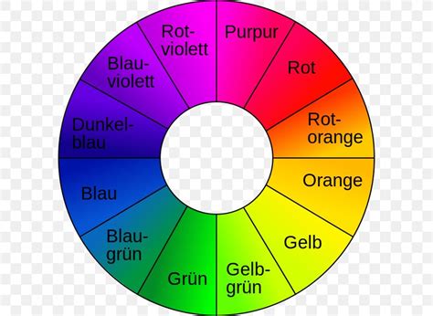 Light Color Wheel Theory Of Colours Photography, PNG, 600x600px, Light, Area, Brand, Color ...