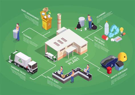 2021 Hazardous Waste Management Information