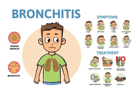 Top 7 Home Treatments for Bronchitis - American Academy of Medicine & Nutrition