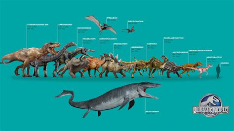 Jurassic World Dinosaurs Wallpaper - With Sizes and Correct Scale :D ...