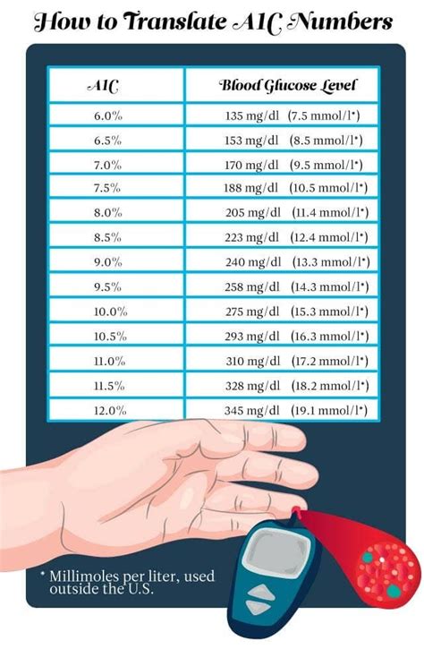 The Only Blood Sugar Chart You'll Ever Need | Reader's Digest