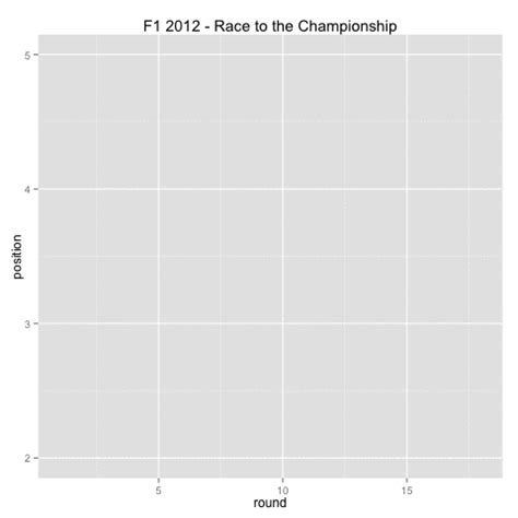 The Race to the F1 2012 Drivers’ Championship – Initial Sketches – OUseful.Info, the blog…