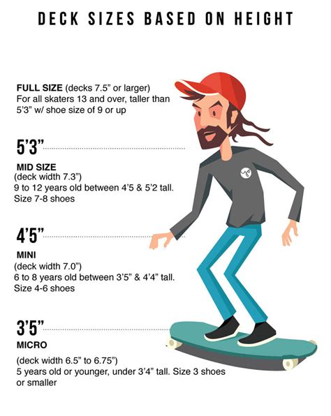 SKATEBOARD SIZE GUIDE