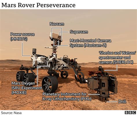 Nasa Mars rover: The clanking sound of Perseverance's wheels - BBC News