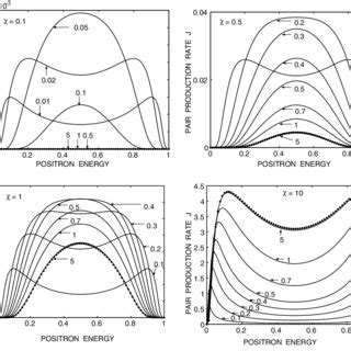 (PDF) A semiclassical theory of crystal-assisted pair production: Beyond the uniform field ...