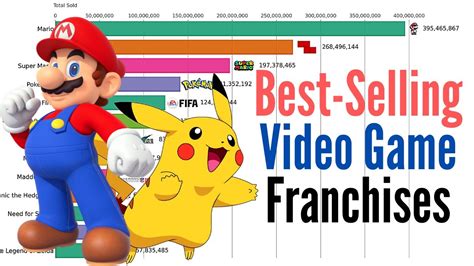 Best-Selling Video Game Franchises (1985-2020) | Video Game Franchises Ranking - YouTube