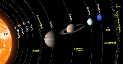 Planets and Greek mythology - Hellenic Moon