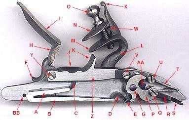 Flintlock Diagram | 武器, 銃