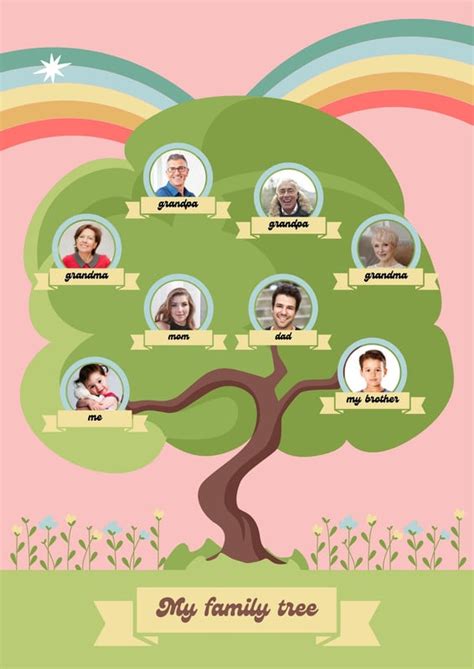 Free and customizable family tree poster templates | Canva