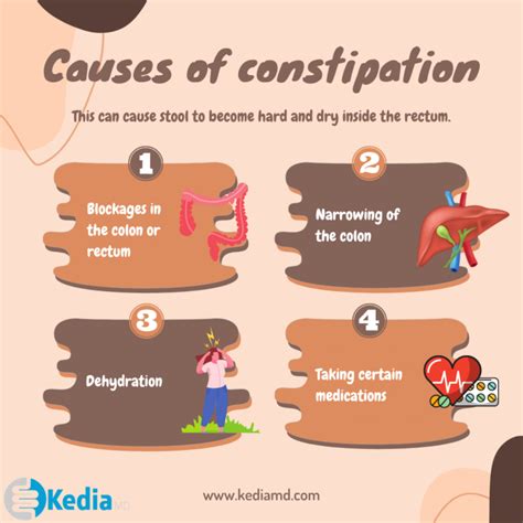 Constipation Symptoms, Causes, and Treatment in Dallas