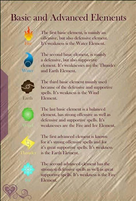 Basic And Advanced Elements | Elemental magic, Elemental powers, Earth elements