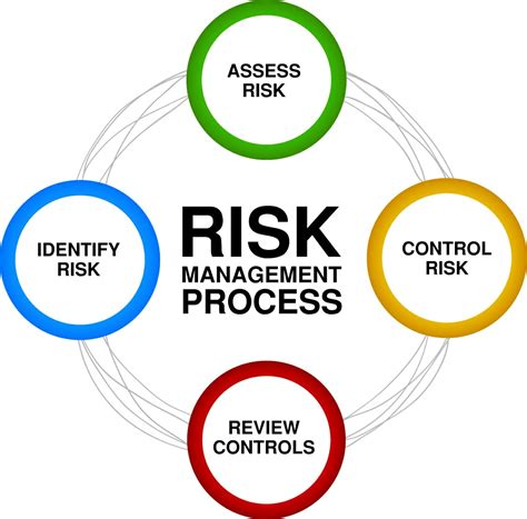 How ERM Differs from Traditional Risk Management - IntelligentHQ