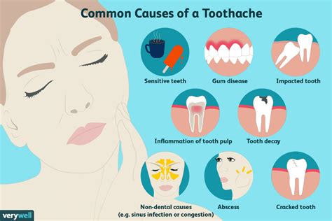 TOOTHACHE