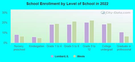 Lombard, Illinois (IL 60148) profile: population, maps, real estate, averages, homes, statistics ...