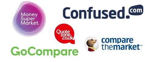 5 Best Insurance Comparison Sites in UK 2023