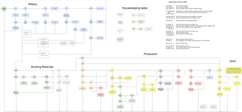 AI decision flowchart · Issue #431 · freeserf/freeserf · GitHub