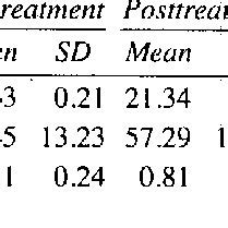 (PDF) Vocal Function Exercises for Presbylaryngis: A Multidimensional ...