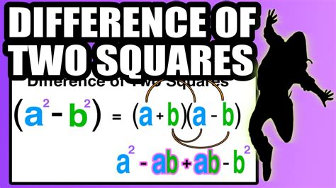 How Do I Factor a Difference of Two Squares? | Common Core Algebra ...