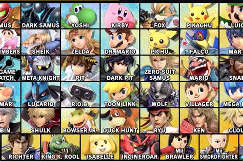 Smash Bros. Ultimate guide: Best characters for beginners - Polygon