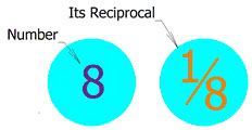 Reciprocal In Algebra