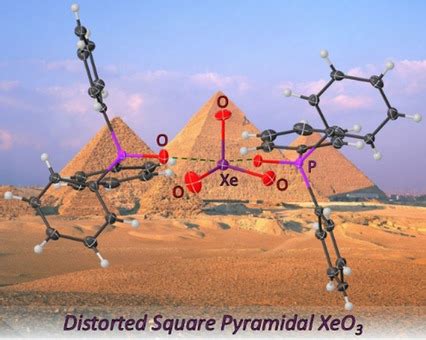 Xenon Trioxide Adducts of O‐Donor Ligands; [(CH3)2CO]3XeO3, [(CH3)2SO]3(XeO3)2, (C5H5NO)3(XeO3)2 ...