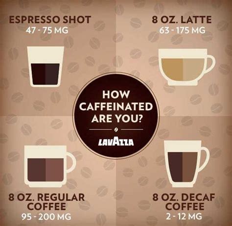 How Much Caffeine In A Shot Of Espresso? | Espresso Expert