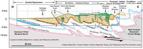 c. Interpreted structure of the western Principal Cordillera associated... | Download Scientific ...