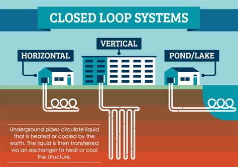 Mid-Michigan Geothermal Heating & Cooling Contractor | Holland Heating