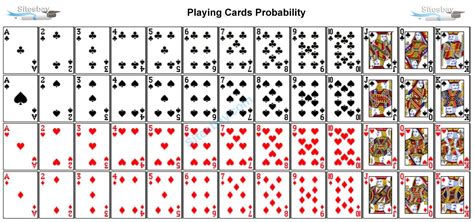 Playing Cards Probability Problems