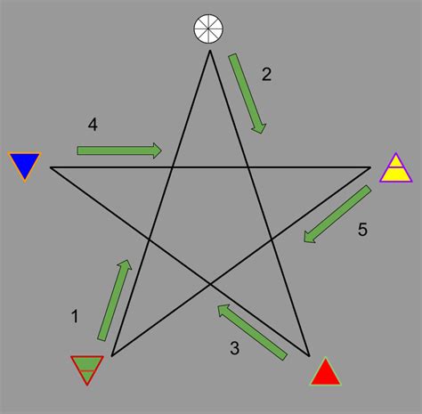 How To Draw A Pentagram